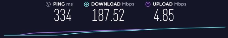 Trust.Zone review speed Australia