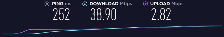 Trust.Zone review speed Brazil