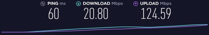 Trust.Zone review speed UK