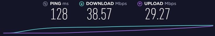 Trust.Zone review speed USA