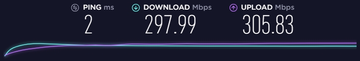 VPN Unlimited review speed test baseline