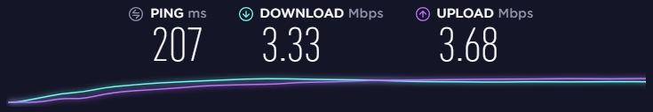 VPN Unlimited test de vitesse Malaisie