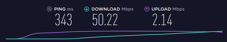 VPN Unlimited test de vitesse singapour